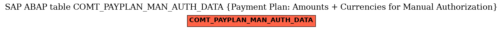 E-R Diagram for table COMT_PAYPLAN_MAN_AUTH_DATA (Payment Plan: Amounts + Currencies for Manual Authorization)