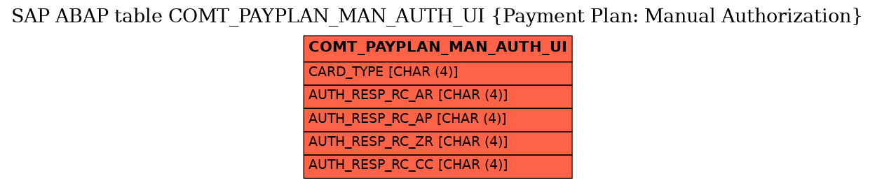 E-R Diagram for table COMT_PAYPLAN_MAN_AUTH_UI (Payment Plan: Manual Authorization)