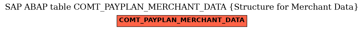 E-R Diagram for table COMT_PAYPLAN_MERCHANT_DATA (Structure for Merchant Data)