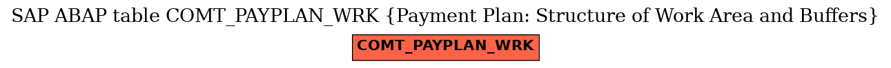 E-R Diagram for table COMT_PAYPLAN_WRK (Payment Plan: Structure of Work Area and Buffers)