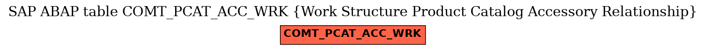 E-R Diagram for table COMT_PCAT_ACC_WRK (Work Structure Product Catalog Accessory Relationship)