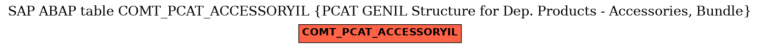 E-R Diagram for table COMT_PCAT_ACCESSORYIL (PCAT GENIL Structure for Dep. Products - Accessories, Bundle)