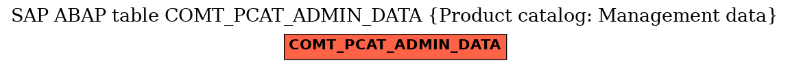 E-R Diagram for table COMT_PCAT_ADMIN_DATA (Product catalog: Management data)