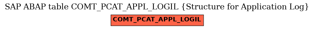 E-R Diagram for table COMT_PCAT_APPL_LOGIL (Structure for Application Log)