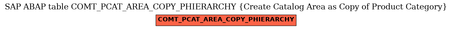 E-R Diagram for table COMT_PCAT_AREA_COPY_PHIERARCHY (Create Catalog Area as Copy of Product Category)