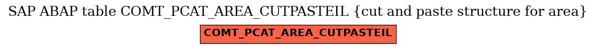 E-R Diagram for table COMT_PCAT_AREA_CUTPASTEIL (cut and paste structure for area)