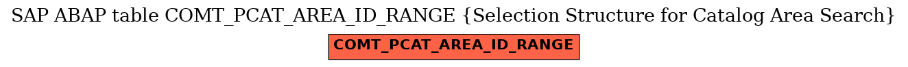E-R Diagram for table COMT_PCAT_AREA_ID_RANGE (Selection Structure for Catalog Area Search)