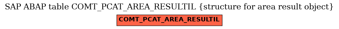 E-R Diagram for table COMT_PCAT_AREA_RESULTIL (structure for area result object)