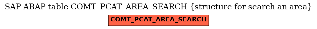 E-R Diagram for table COMT_PCAT_AREA_SEARCH (structure for search an area)