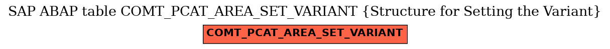 E-R Diagram for table COMT_PCAT_AREA_SET_VARIANT (Structure for Setting the Variant)