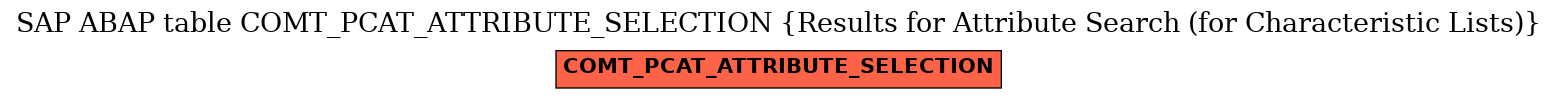 E-R Diagram for table COMT_PCAT_ATTRIBUTE_SELECTION (Results for Attribute Search (for Characteristic Lists))