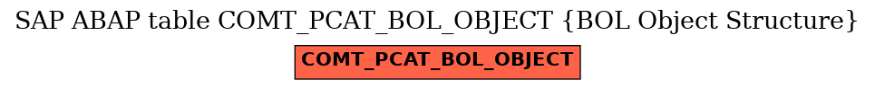 E-R Diagram for table COMT_PCAT_BOL_OBJECT (BOL Object Structure)