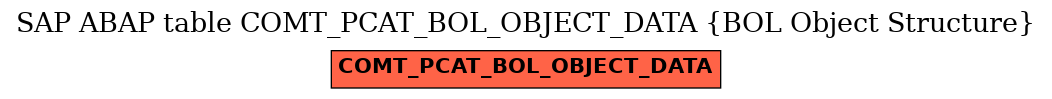 E-R Diagram for table COMT_PCAT_BOL_OBJECT_DATA (BOL Object Structure)