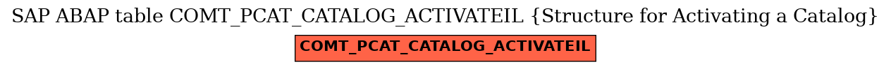 E-R Diagram for table COMT_PCAT_CATALOG_ACTIVATEIL (Structure for Activating a Catalog)