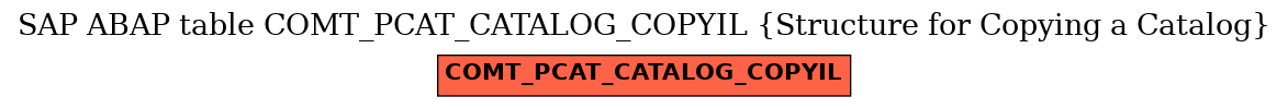 E-R Diagram for table COMT_PCAT_CATALOG_COPYIL (Structure for Copying a Catalog)