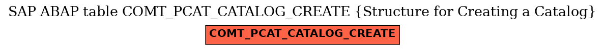 E-R Diagram for table COMT_PCAT_CATALOG_CREATE (Structure for Creating a Catalog)