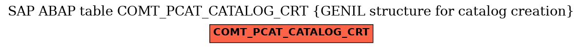 E-R Diagram for table COMT_PCAT_CATALOG_CRT (GENIL structure for catalog creation)