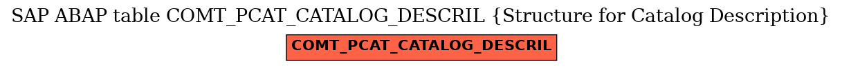 E-R Diagram for table COMT_PCAT_CATALOG_DESCRIL (Structure for Catalog Description)