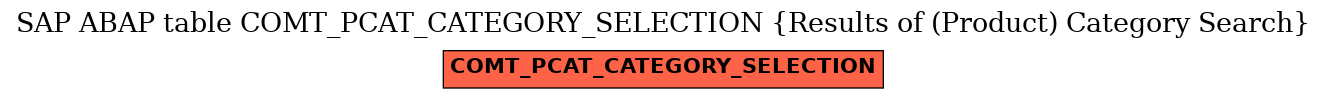 E-R Diagram for table COMT_PCAT_CATEGORY_SELECTION (Results of (Product) Category Search)