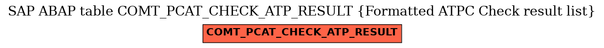 E-R Diagram for table COMT_PCAT_CHECK_ATP_RESULT (Formatted ATPC Check result list)