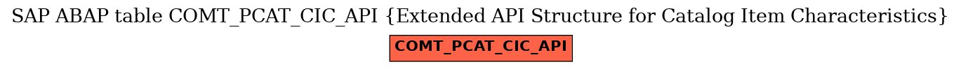 E-R Diagram for table COMT_PCAT_CIC_API (Extended API Structure for Catalog Item Characteristics)