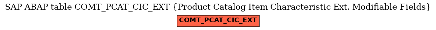 E-R Diagram for table COMT_PCAT_CIC_EXT (Product Catalog Item Characteristic Ext. Modifiable Fields)