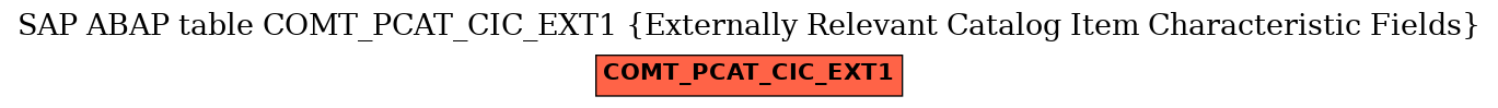 E-R Diagram for table COMT_PCAT_CIC_EXT1 (Externally Relevant Catalog Item Characteristic Fields)