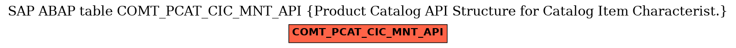 E-R Diagram for table COMT_PCAT_CIC_MNT_API (Product Catalog API Structure for Catalog Item Characterist.)