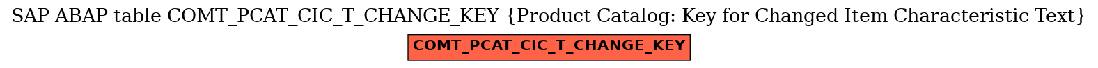 E-R Diagram for table COMT_PCAT_CIC_T_CHANGE_KEY (Product Catalog: Key for Changed Item Characteristic Text)