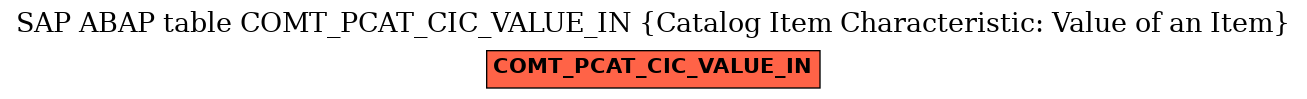 E-R Diagram for table COMT_PCAT_CIC_VALUE_IN (Catalog Item Characteristic: Value of an Item)