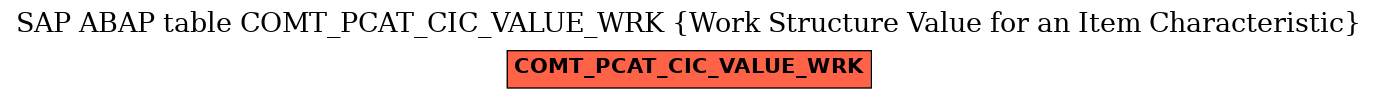 E-R Diagram for table COMT_PCAT_CIC_VALUE_WRK (Work Structure Value for an Item Characteristic)