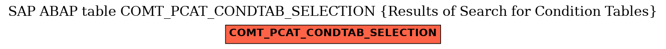 E-R Diagram for table COMT_PCAT_CONDTAB_SELECTION (Results of Search for Condition Tables)