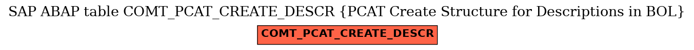 E-R Diagram for table COMT_PCAT_CREATE_DESCR (PCAT Create Structure for Descriptions in BOL)