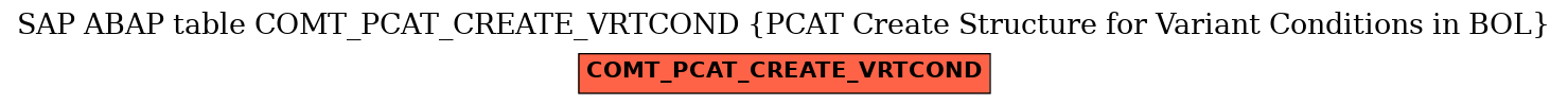 E-R Diagram for table COMT_PCAT_CREATE_VRTCOND (PCAT Create Structure for Variant Conditions in BOL)