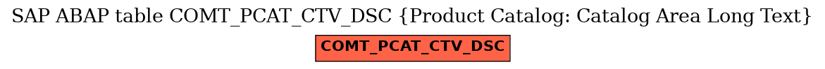 E-R Diagram for table COMT_PCAT_CTV_DSC (Product Catalog: Catalog Area Long Text)