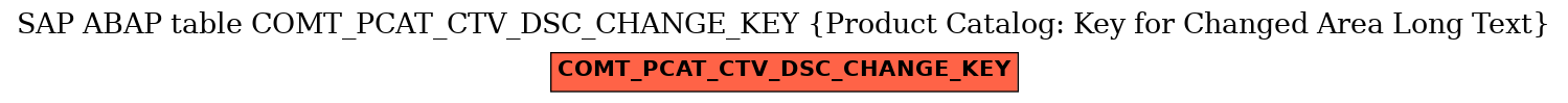 E-R Diagram for table COMT_PCAT_CTV_DSC_CHANGE_KEY (Product Catalog: Key for Changed Area Long Text)