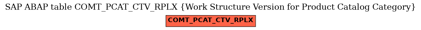 E-R Diagram for table COMT_PCAT_CTV_RPLX (Work Structure Version for Product Catalog Category)