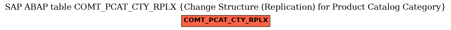 E-R Diagram for table COMT_PCAT_CTY_RPLX (Change Structure (Replication) for Product Catalog Category)
