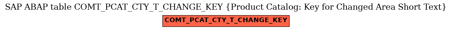 E-R Diagram for table COMT_PCAT_CTY_T_CHANGE_KEY (Product Catalog: Key for Changed Area Short Text)