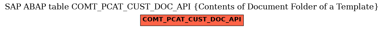 E-R Diagram for table COMT_PCAT_CUST_DOC_API (Contents of Document Folder of a Template)