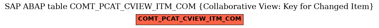 E-R Diagram for table COMT_PCAT_CVIEW_ITM_COM (Collaborative View: Key for Changed Item)