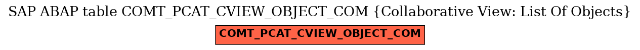 E-R Diagram for table COMT_PCAT_CVIEW_OBJECT_COM (Collaborative View: List Of Objects)