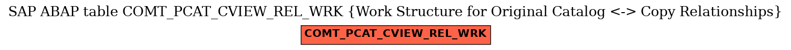 E-R Diagram for table COMT_PCAT_CVIEW_REL_WRK (Work Structure for Original Catalog <-> Copy Relationships)