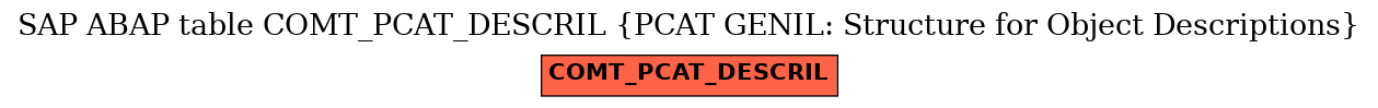 E-R Diagram for table COMT_PCAT_DESCRIL (PCAT GENIL: Structure for Object Descriptions)