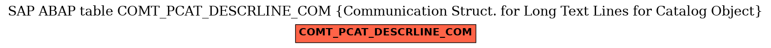 E-R Diagram for table COMT_PCAT_DESCRLINE_COM (Communication Struct. for Long Text Lines for Catalog Object)