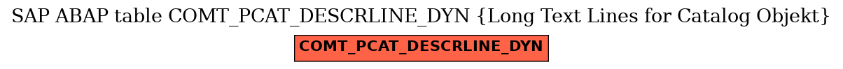 E-R Diagram for table COMT_PCAT_DESCRLINE_DYN (Long Text Lines for Catalog Objekt)