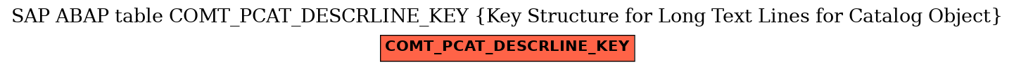 E-R Diagram for table COMT_PCAT_DESCRLINE_KEY (Key Structure for Long Text Lines for Catalog Object)