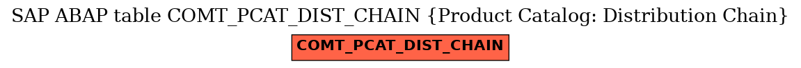 E-R Diagram for table COMT_PCAT_DIST_CHAIN (Product Catalog: Distribution Chain)