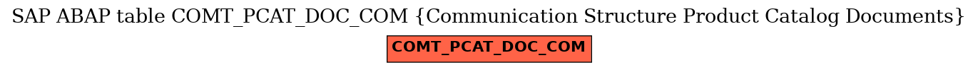 E-R Diagram for table COMT_PCAT_DOC_COM (Communication Structure Product Catalog Documents)