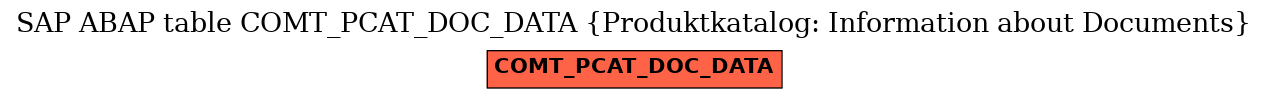 E-R Diagram for table COMT_PCAT_DOC_DATA (Produktkatalog: Information about Documents)